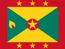 Grenada Esims